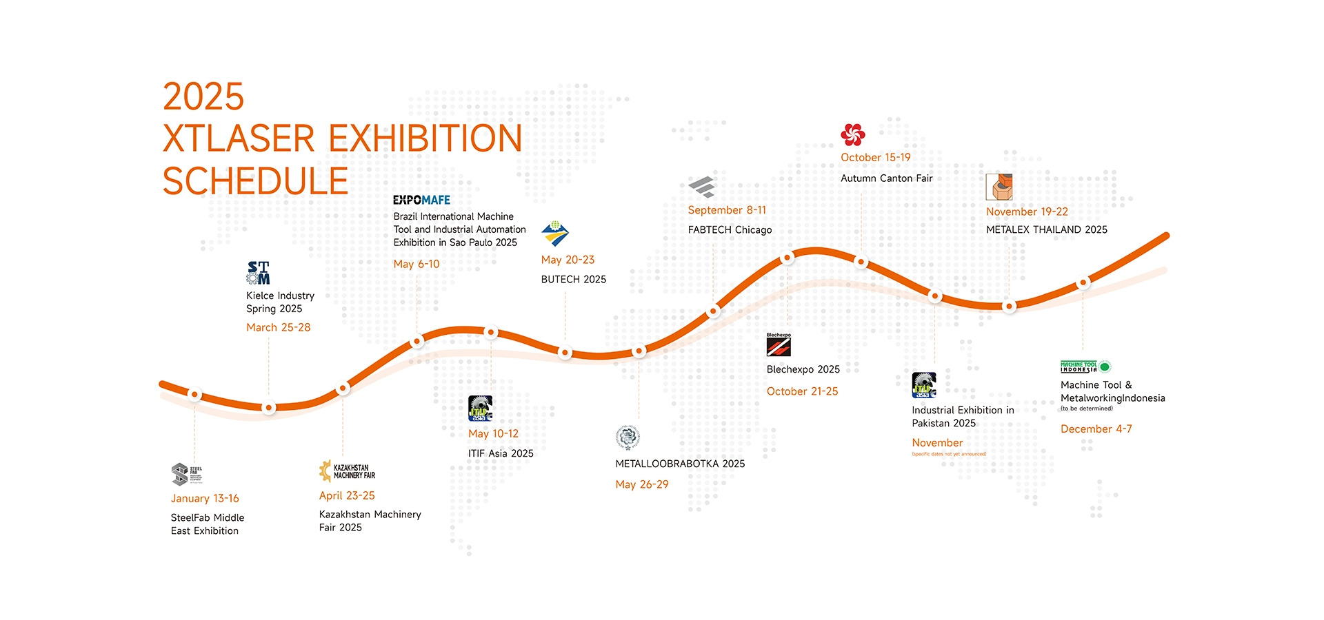 Expositions mondiales XT Laser 2025